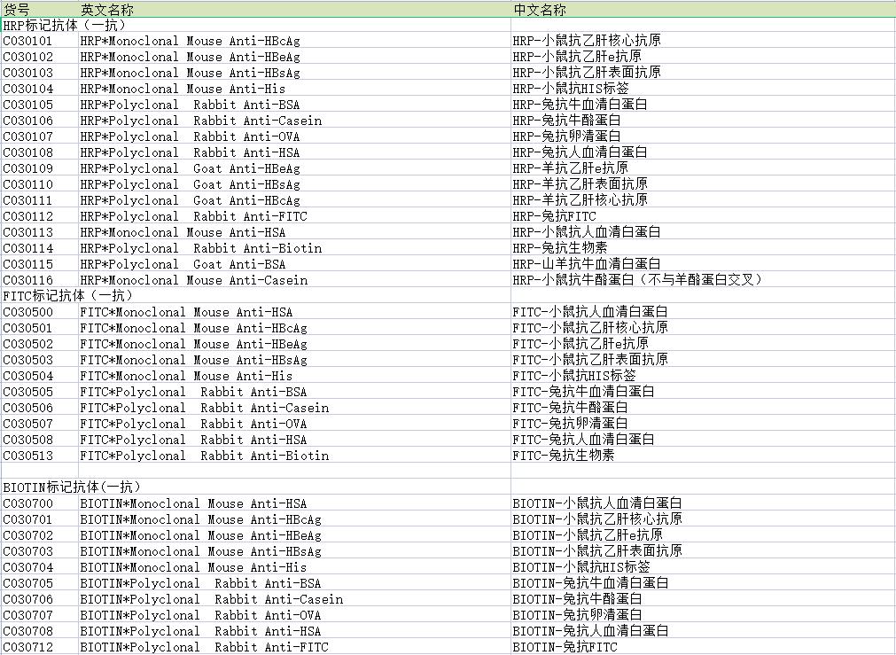 标记抗体1.jpg